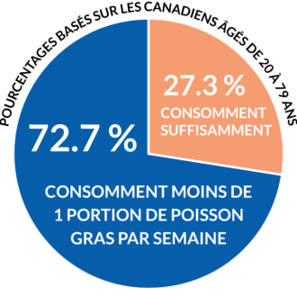 nutrition-page-PieChart_FR