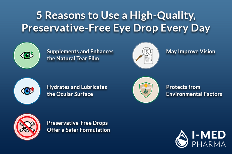 5 Reasons To Use A High-Quality, Preservative-Free Eye Drop Every Day