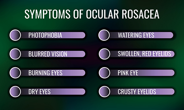 Ocular Rosacea Symptoms Checklist and Dry Eye Disease