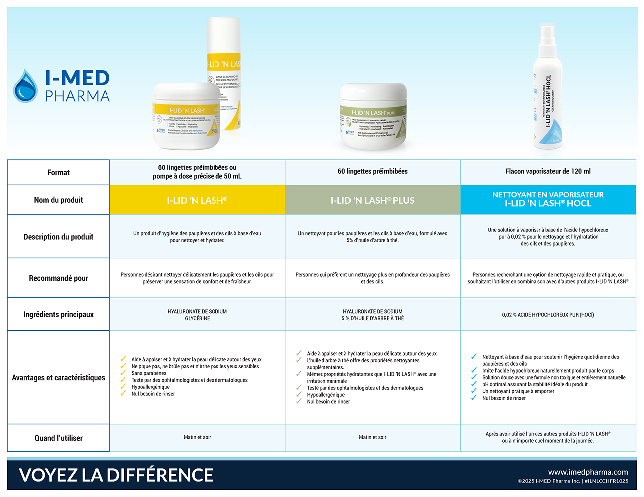 I-LID ’N LASH® Tableau de comparaison