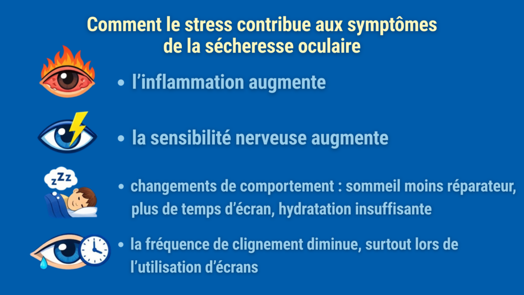 Comment le stress contribue aux symptômes de la sécheresse oculaire 