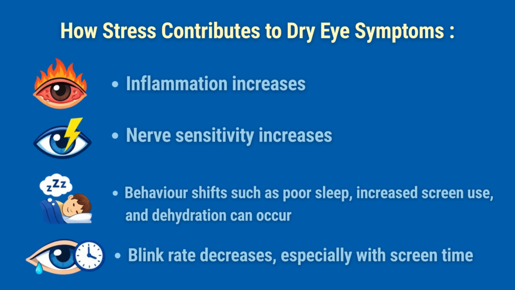 How Stress and Increased Cortisol Can Contribute to Dry Eye Symptoms